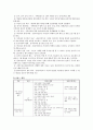 치매노인 32페이지