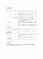 치매노인 42페이지