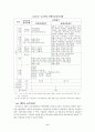7차교육과정전반에대하여 6페이지