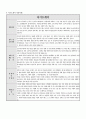 이력서 및 자기소개서 작성법 9페이지