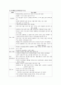 요통 환자의 일반적 간호 3페이지