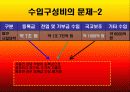 대학기여입학제에 대한 찬성과 반대 토론에 대한 각종 자료 모음 4페이지