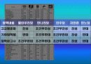대학기여입학제에 대한 찬성과 반대 토론에 대한 각종 자료 모음 9페이지