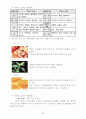 [분석/조사] 아로마 테라피  3페이지