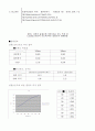 Lambda DNA의 온도에 따른 흡광도의 변화관찰 4페이지