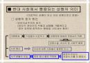 성형수술 - 성형 지상주의 무엇이 문제인가 - 6페이지