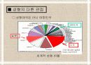 성형수술 - 성형 지상주의 무엇이 문제인가 - 8페이지