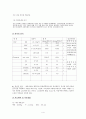 ALL(급성림프성 백혈병) 환자에 대한 사례 연구 4페이지