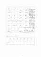ALL(급성림프성 백혈병) 환자에 대한 사례 연구 5페이지