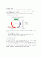Transformation of competent E. coli(예비 및 결과) 4페이지