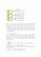 Transformation of competent E. coli(예비 및 결과) 5페이지