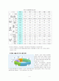 도시교통문제에 관한 연구 4페이지