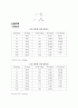 흙의 체분석시험 3페이지