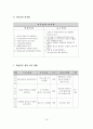 소프트볼 학습지도안 19페이지