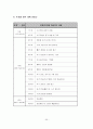 소프트볼 학습지도안 20페이지
