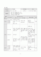 태권도 학습지도안 31페이지