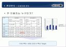 싸이월드의 상황과 앞으로의 대책에 대한 연구 5페이지