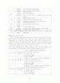 ADHD(주의력 결핍 과잉행동장애)에 대한 고찰 45페이지