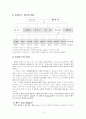 그리스로마신화 분석 + Odysseia에 등장하는 신들 분석 [A++] 5페이지