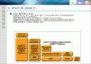 리눅스에서 C(gcc), Java 프로그래밍 14페이지