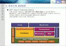 리눅스에서 C(gcc), Java 프로그래밍 16페이지