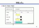 인터넷 보안 14페이지