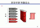 인터넷 보안 21페이지
