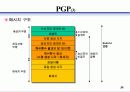 인터넷 보안 30페이지