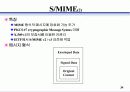 인터넷 보안 34페이지
