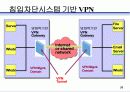 인터넷 보안 51페이지