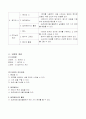 수학교육과 교수·학습 지도안 4페이지
