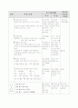 수학교육과 교수·학습 지도안 10페이지