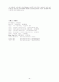미국소설에 나타난 고딕전통 21페이지