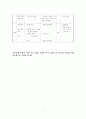 성교육 수업지도안과 발표용 요약본 9페이지