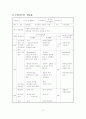 성교육 수업지도안과 발표용 요약본 10페이지