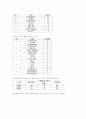 대중음악과 대중문화 13페이지