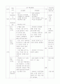 양성평등을 위한 수업교안 3페이지