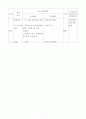 양성평등을 위한 수업교안 4페이지