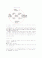 카트라이더 분석 5페이지