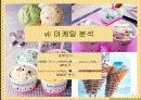마케팅 성공기업사례(베스킨라빈스) 22페이지