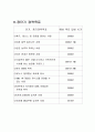 나의 경력개발 계획서 6페이지