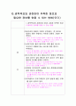나의 경력개발 계획서 10페이지