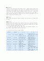 열을 이용한 발전과 열을 이용하지 않는 발전 3페이지