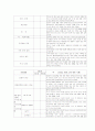 여성간호학 체크리스트 7페이지