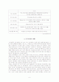[사회과학] 분식회계  6페이지