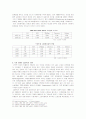 LG전자의 브라질 진출사례 15페이지