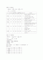 NSVD - 분만과정 및 간호 2페이지