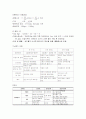 NSVD - 분만과정 및 간호 3페이지