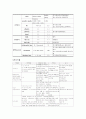 NSVD - 분만과정 및 간호 4페이지