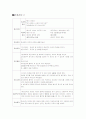 NSVD - 분만과정 및 간호 6페이지